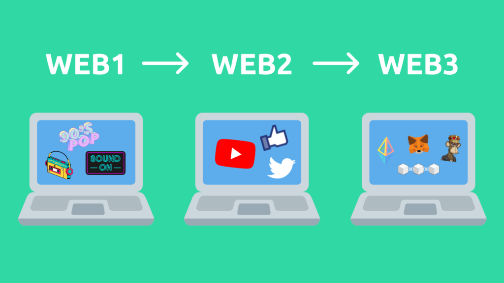 Razvoj svetovnega spleta - od web1 do web3!