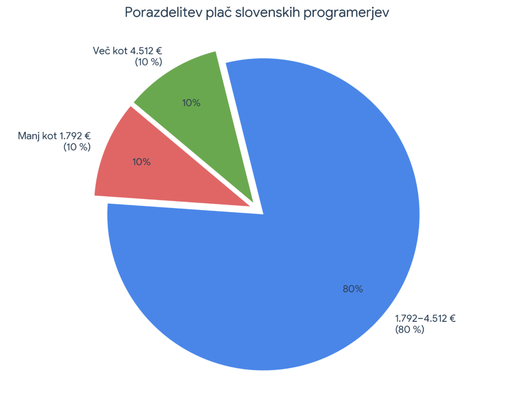 Smartninja_sola_programiranja_tecaji_image 2